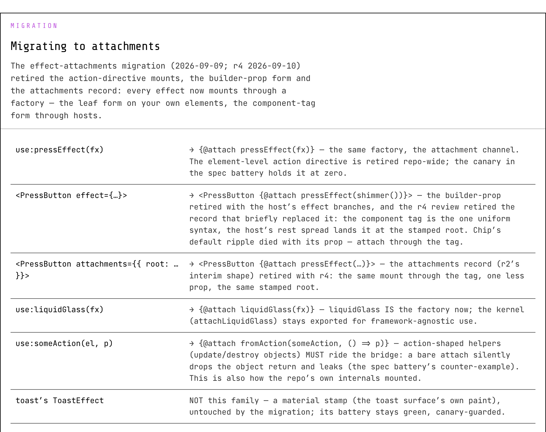The migration table: what replaces the action directive, the builder prop and the attachments record